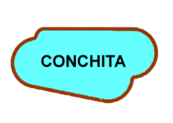 conchita